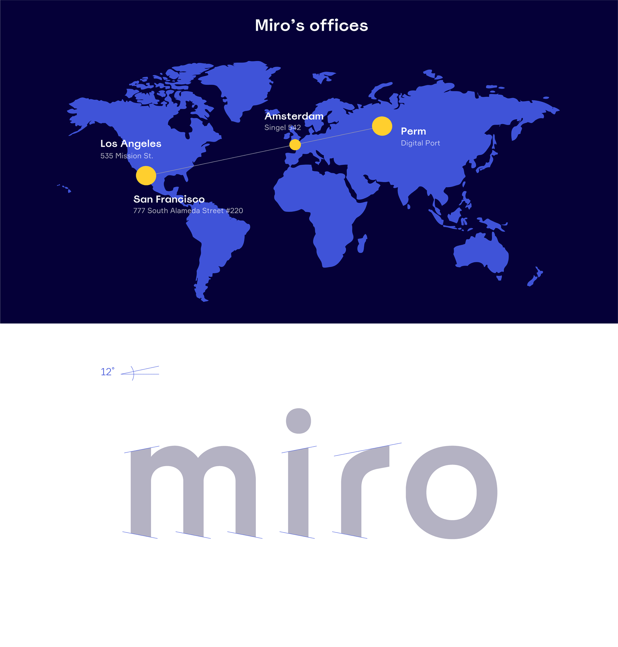 Miro應用01