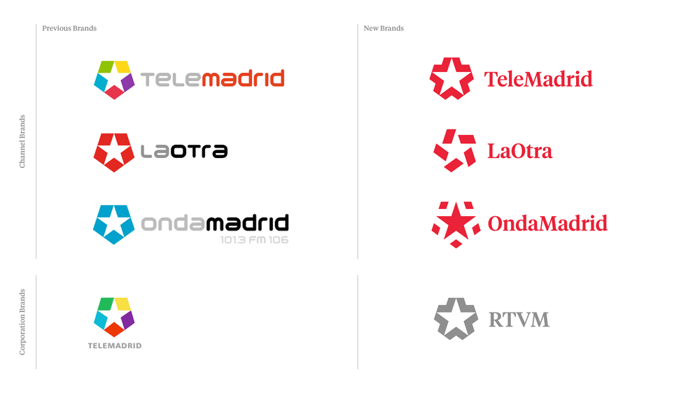 Telemadrid應用001